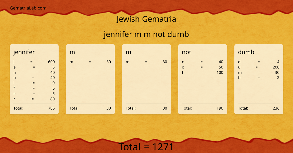 jennifer m m not dumb in jewish Gematria